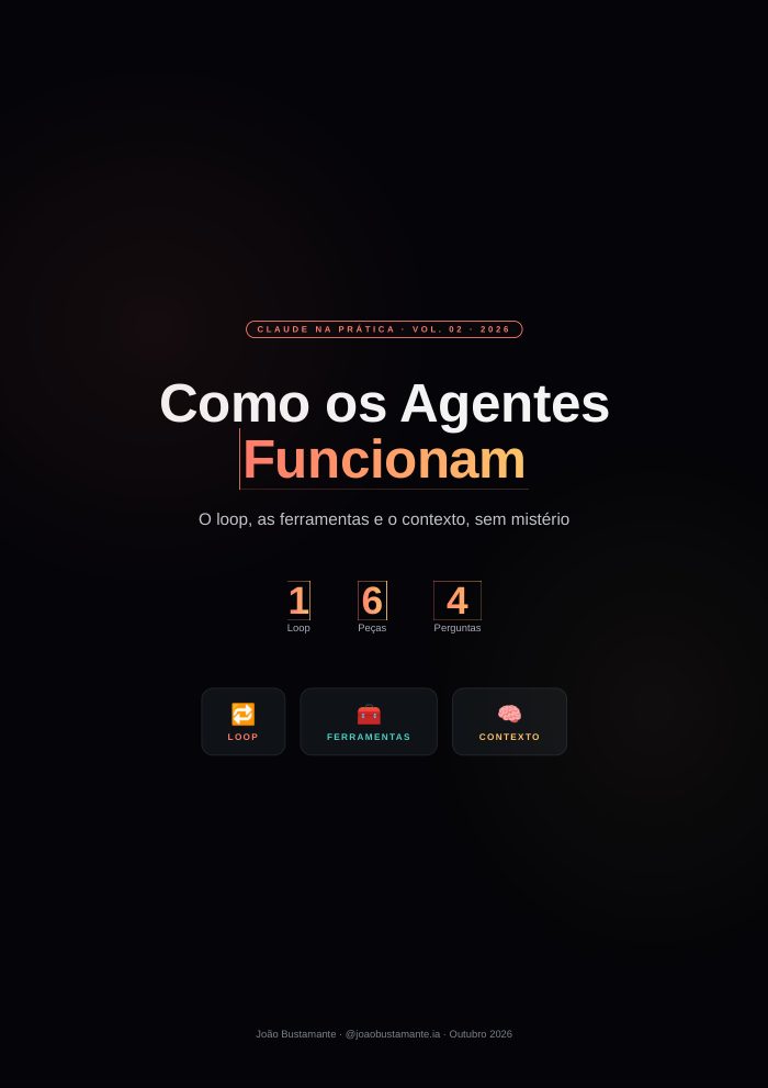 Cover of Como os Agentes Funcionam