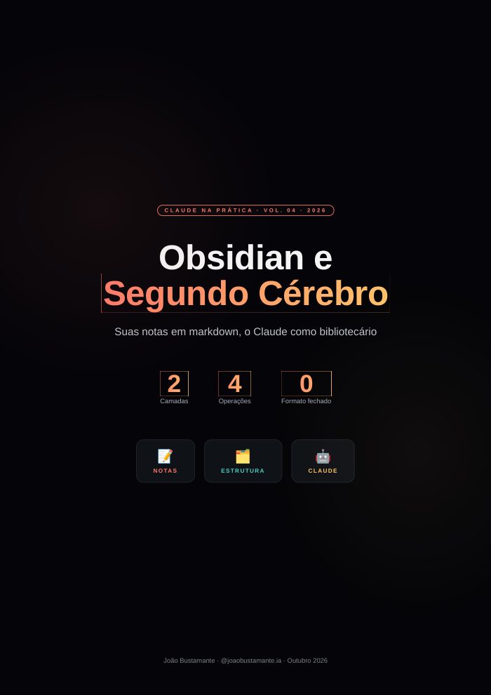 Cover of Obsidian e Segundo Cérebro