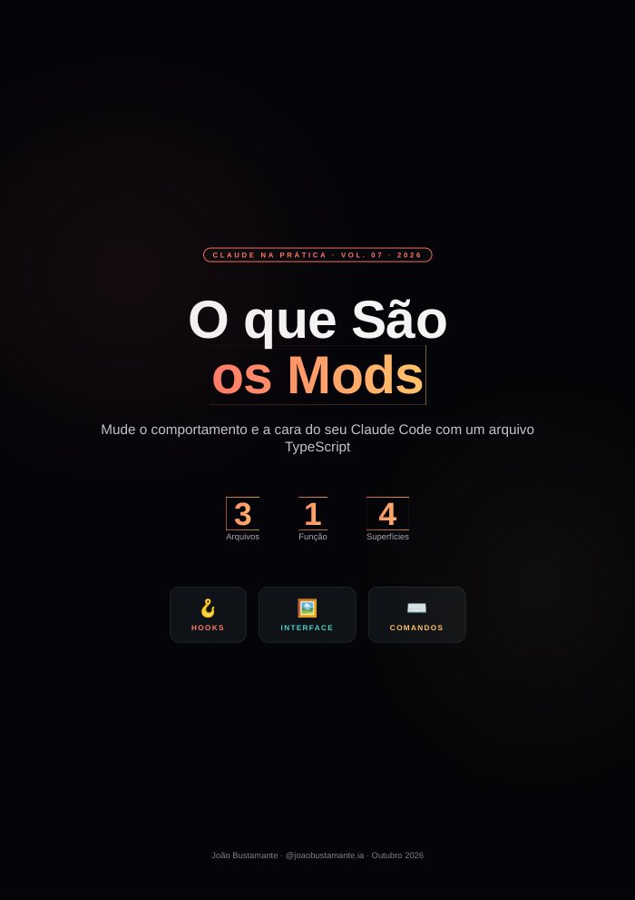 Cover of O que São os Mods